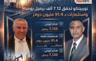 نوربيتكو تحقق 12.7ألف برميل يومياً واستثمارات بـ 91.4 مليون دولار