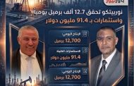نوربيتكو تحقق 12.7ألف برميل يومياً واستثمارات بـ 91.4 مليون دولار