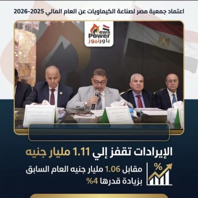 اعتماد جمعية مصر لصناعة الكيماويات عن العام المالي 20262025 .. الايرادات تقفز الي 1.11 مليار جنيه مقابل 1.06 مليار جنيه العام السابق بزيادة قدرها 4%