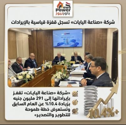 شركة «صناعة اليايات» تقفز بإيراداتها إلى 291 مليون جنيه بزيادة 10.4% عن العام السابق وتستعرض خطة طموحة للتطوير والتصدير