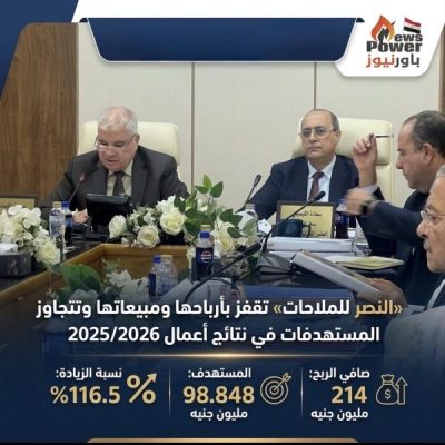 «النصر للملاحات» تقفز بأرباحها ومبيعاتها وتتجاوز المستهدفات في نتائج أعمال 2025/2026 .. صافي الربح يقفز الي 214 مليون جنيه، متخطيًا المستهدف البالغ 98.848 مليون جنيه بنسبة زيادة بلغت 116.5%