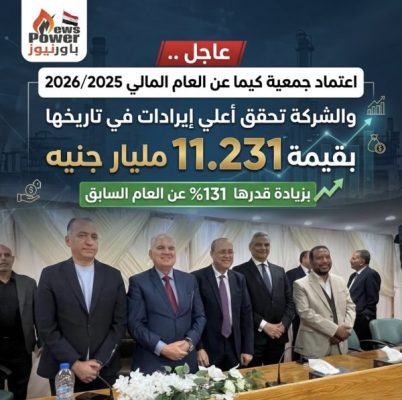 عاجل .. اعتماد جمعية كيما عن العام المالي 2026/2025 والشركة تحقق أعلي إيرادات في تاريخها بقيمة 11.231 مليار جنيه بزيادة قدرها 131% عن العام السابق