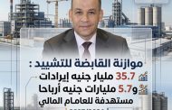 موازنة القابضة للتشييد : 35.7 مليار جنيه إيرادات و 5.7 مليارات جنيه أرباحا مستهدفة للعام المالي 2027/2026