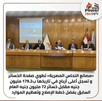«مصانع النحاس المصرية» تطوي صفحة الخسائر و تسجل أعلى أرباح في تاريخها ب 179.2 مليون جنيه مقابل خسائر 72 مليون جنيه العام السابق بفضل خطط الإصلاح وتعظيم الموارد