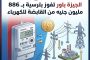 «الجيزة باور» تفوز بترسية بـ 886 مليون جنيه من «القابضة للكهرباء»