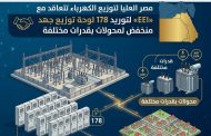 مصر العليا لتوزيع الكهرباء تتعاقد مع «EEI» لتوريد 178 لوحة توزيع جهد منخفض لمحولات بقدرات مختلفة