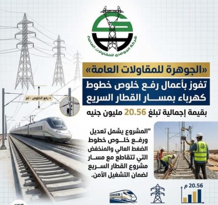 «الجوهري للمقاولات» تفوز بأعمال رفع خلوص خطوط كهرباء بمسار القطار السريع بقيمة 20.56 مليون جنيه