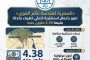 «المصرية لهندسة نظم القوى» تفوز بأعمال استشارية لخطي كهرباء بالدلتا بقيمة 4.38 مليون جنيه