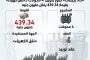شركة «XD إجيماك» تفوز بأمر إسناد من الشركة المصرية لنقل الكهرباء لتوريد 4 محولات بقيمة 439.34 مليون جنيه